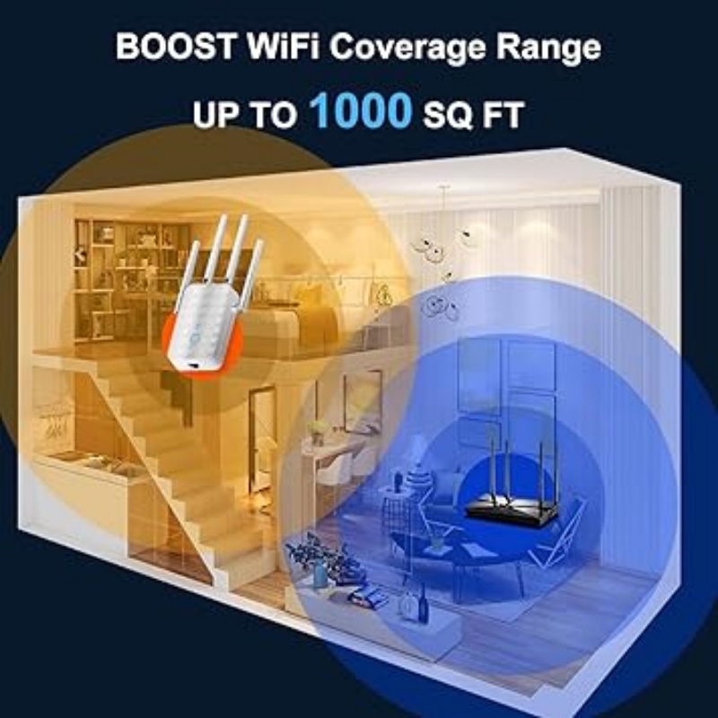 1200 Mbps Dual Band WiFi Tekra - Home Security Outdoor incelemesi ve fiyatı