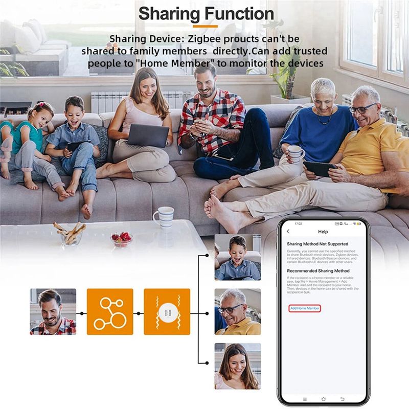 [YENİ A09R!] Tuya Zigbee Akıll - Home Security And Monitoring incelemesi ve fiyatı