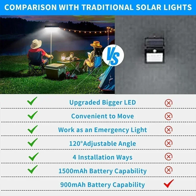 Klipsli Güneş Enerjili Hareket - Solar Security Light incelemesi ve fiyatı