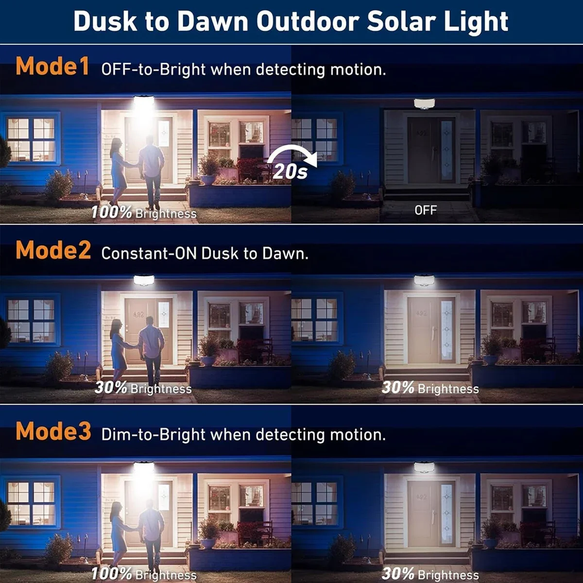 234LED Güneş Enerjili Dış Meka - Solar Security Light incelemesi ve fiyatı