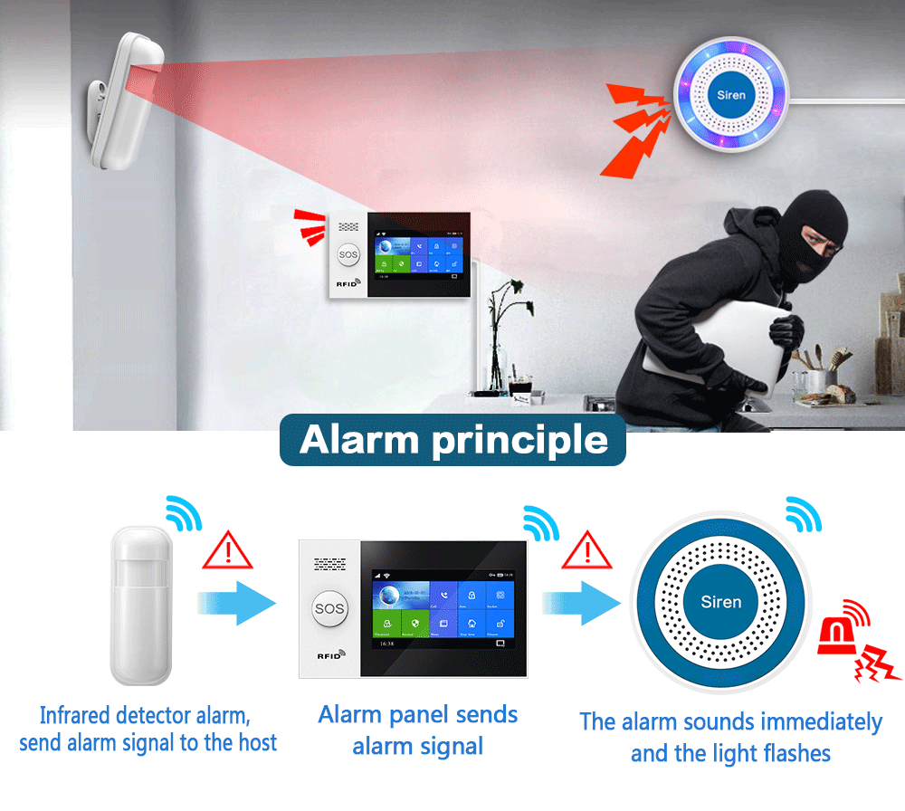 Ev Güvenlik Alarm Sistemi PG10 - Home Security Equipment incelemesi ve fiyatı