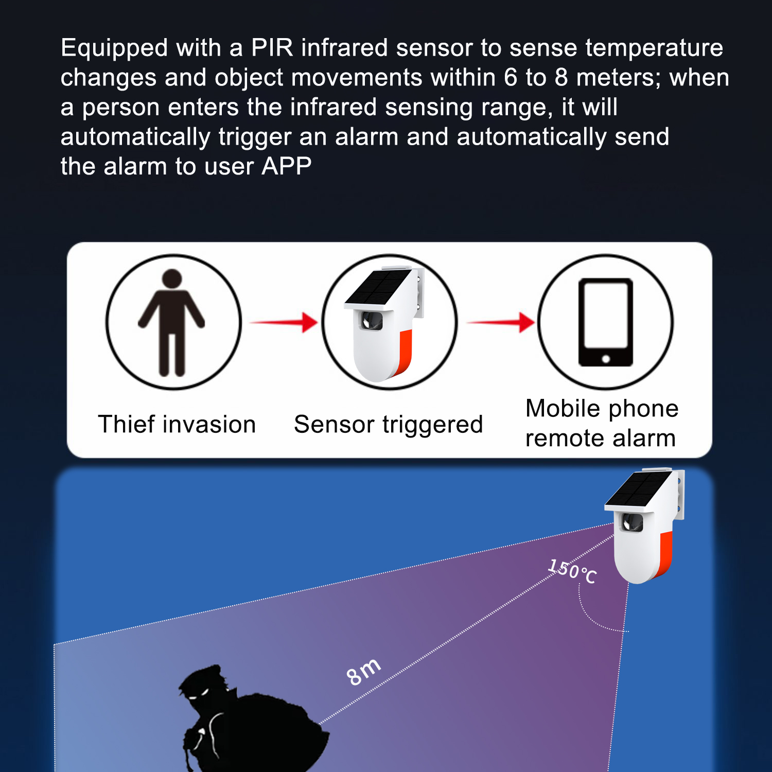 WiFI Hareket Varlık Sensörü Al - Home Security Radar System incelemesi ve fiyatı
