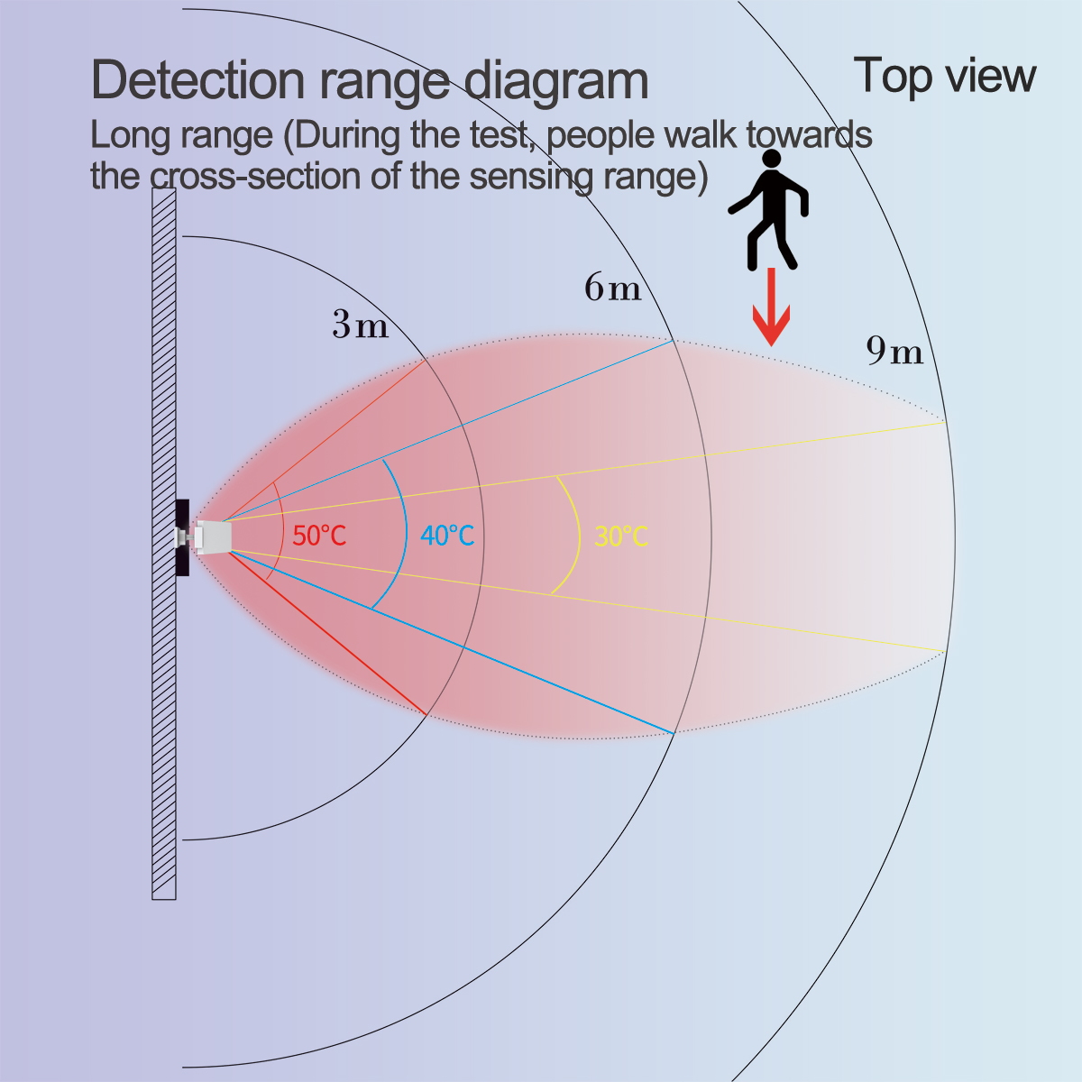 WiFI Hareket Varlık Sensörü Al - Home Security Radar System incelemesi ve fiyatı