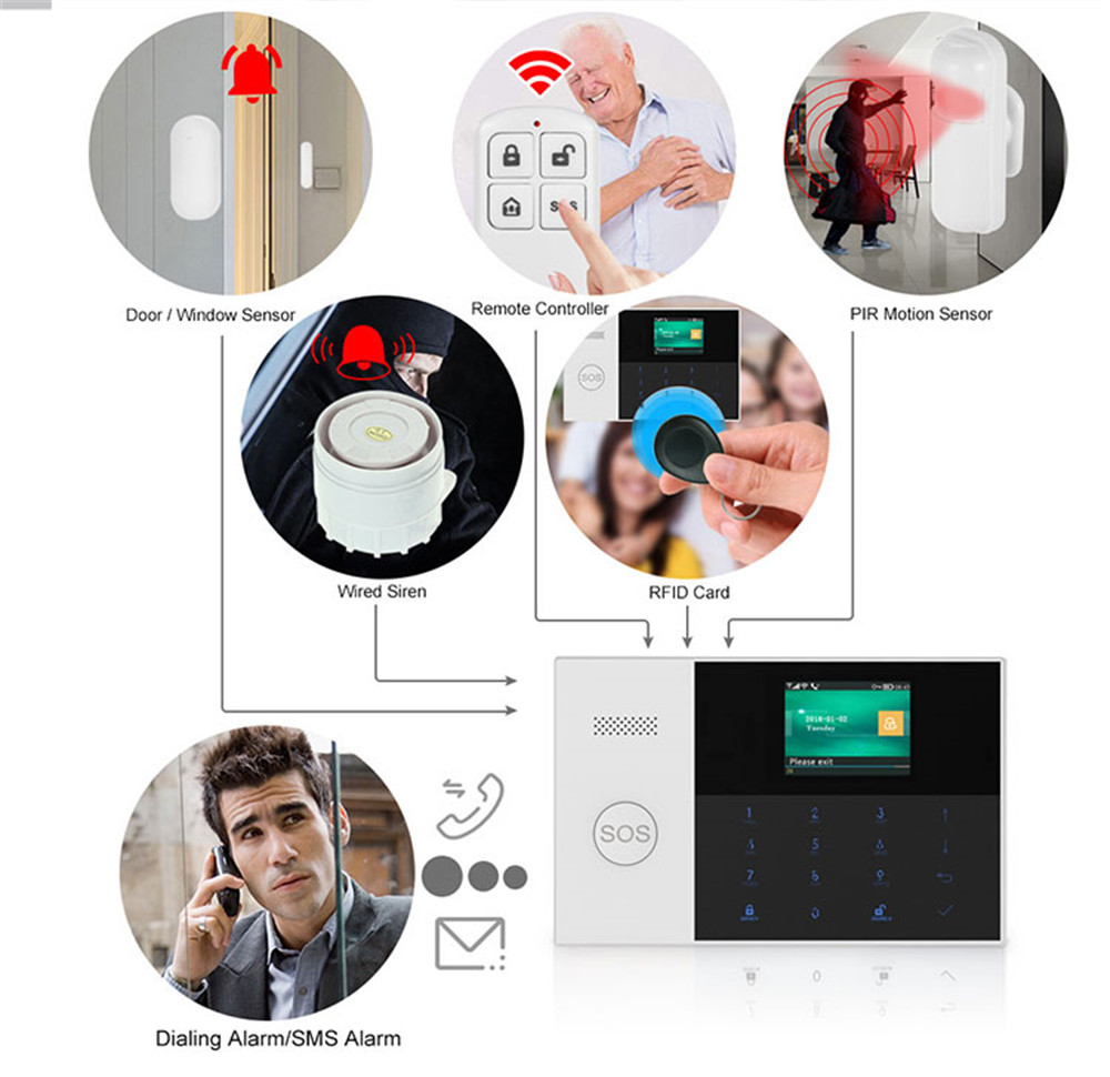 PGST PF-50 Ev Güvenlik Sisteml - Home Security Equipment incelemesi ve fiyatı