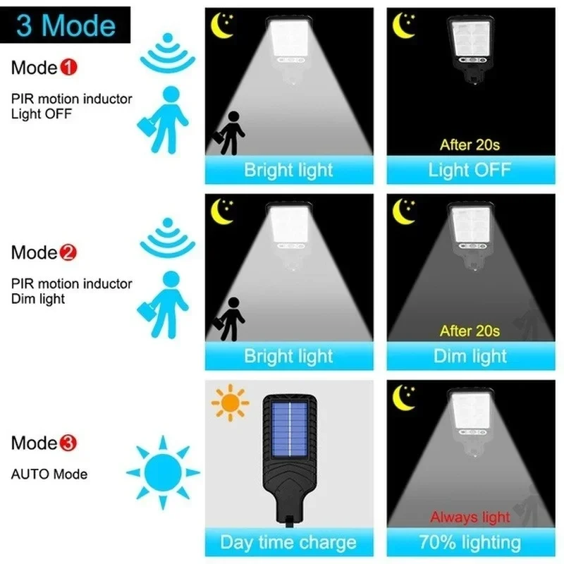 Açık Hava Güneş Enerjili Bahçe - Solar Security Light incelemesi ve fiyatı