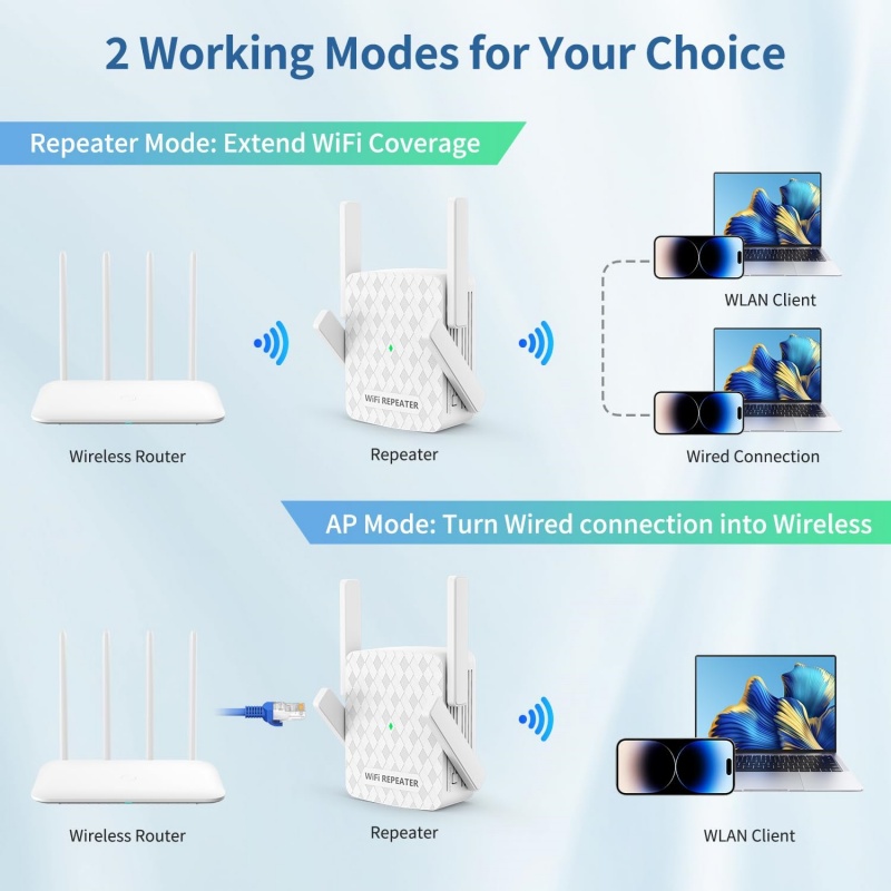 1200 Mbps Kablosuz Wifi Genişl - Home Security Outdoor incelemesi ve fiyatı