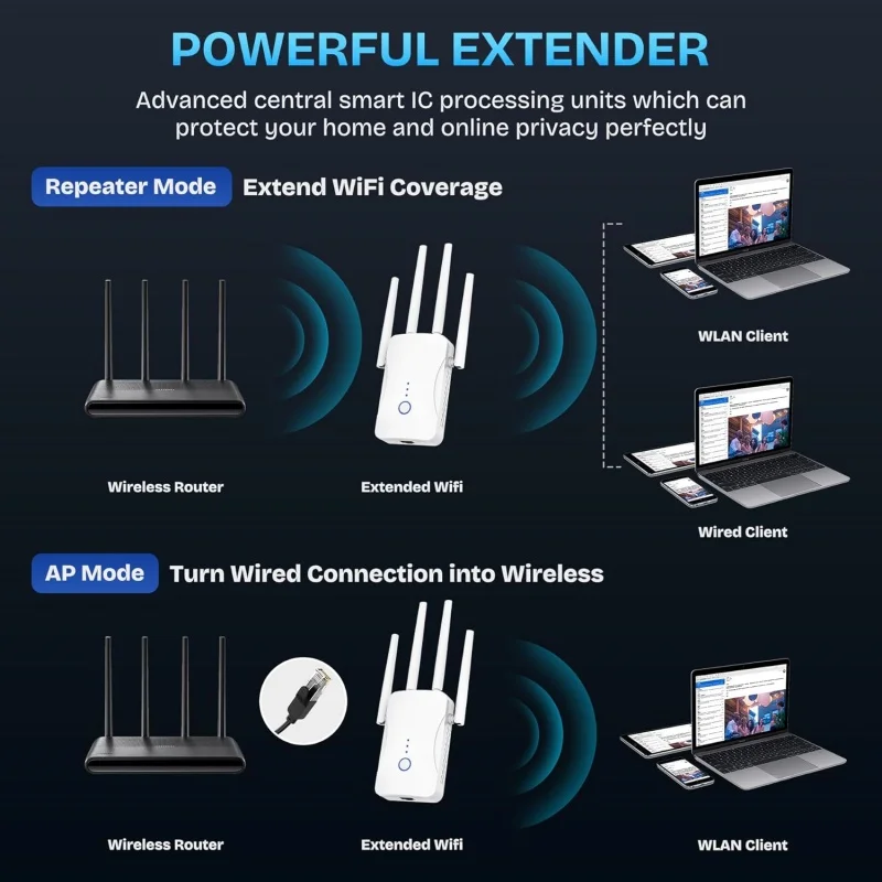 1200Mbps Çift Bantlı WiFi Tekr - Home Security Outdoor incelemesi ve fiyatı