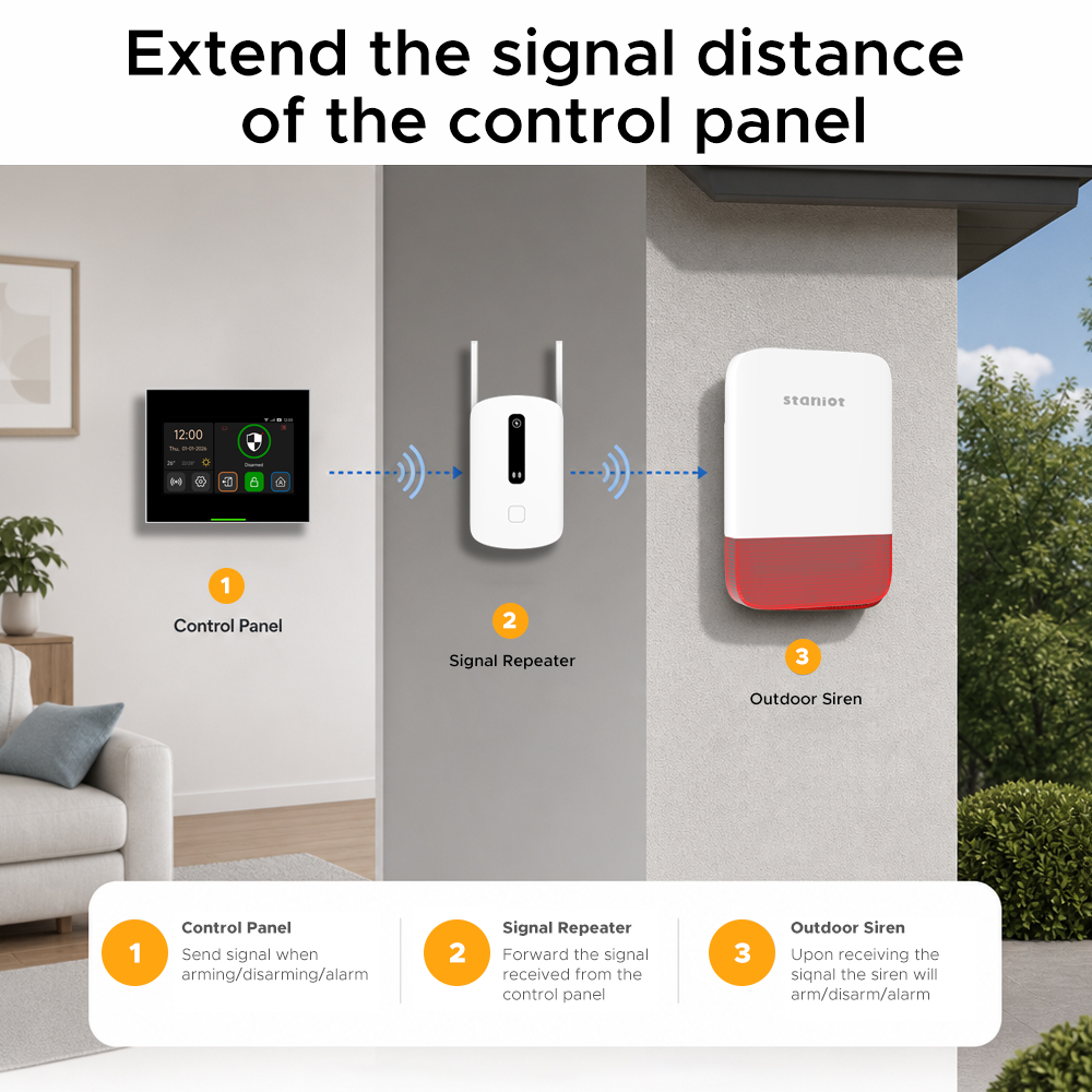 Staniot Sinyal Güçlendirici 43 - Home Security Equipment incelemesi ve fiyatı