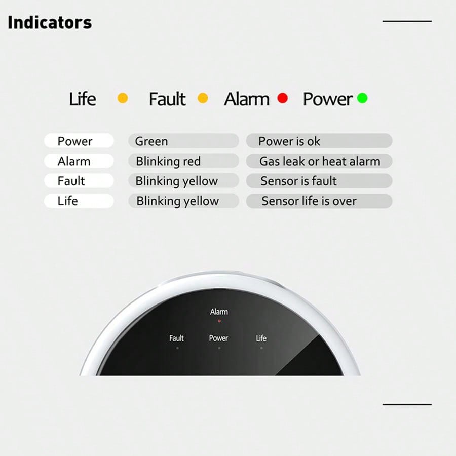2.4G WiFi Gaz Alarm Sensörü Ya - Home Security And Monitoring incelemesi ve fiyatı